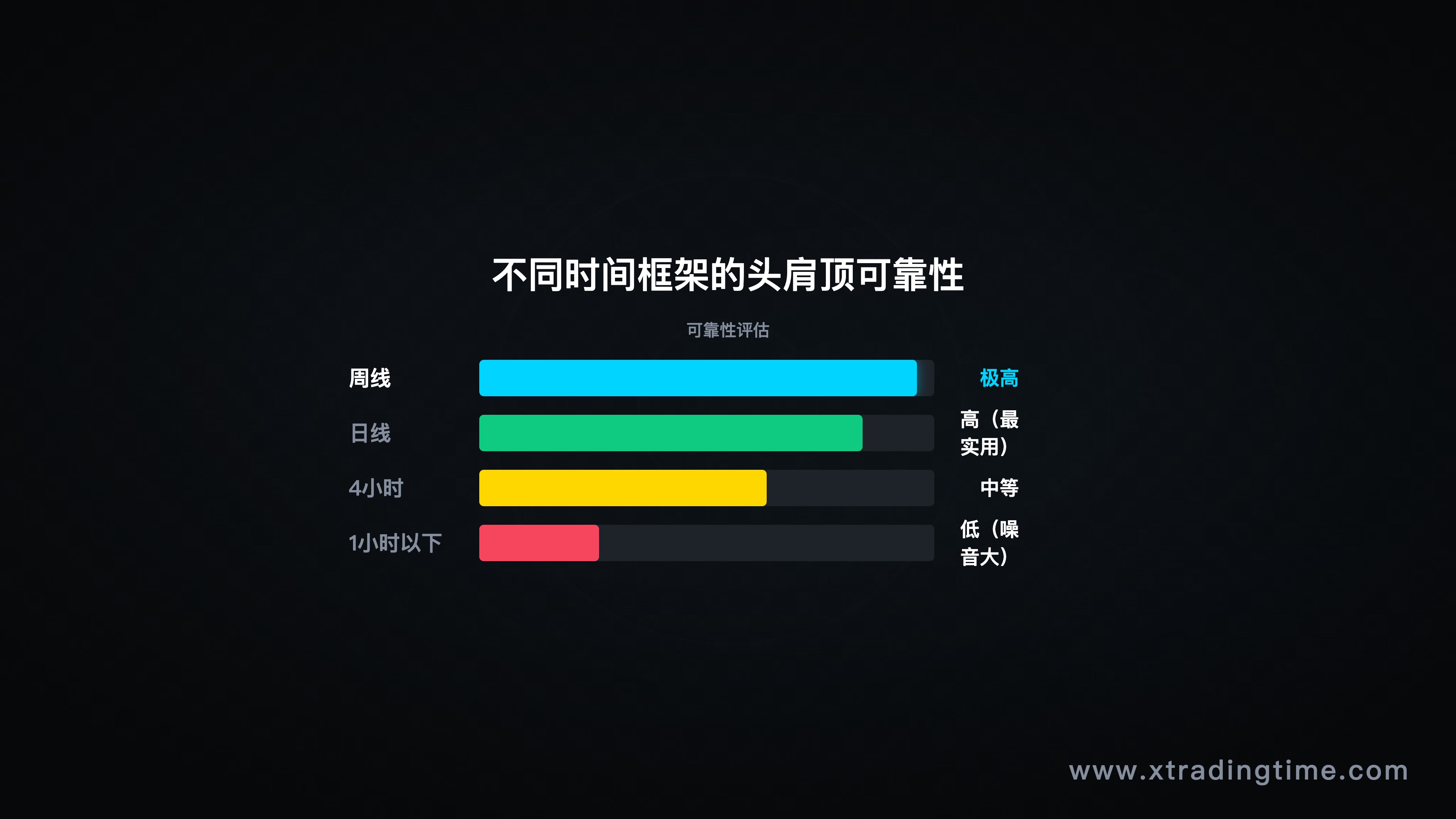 时间框架可靠性