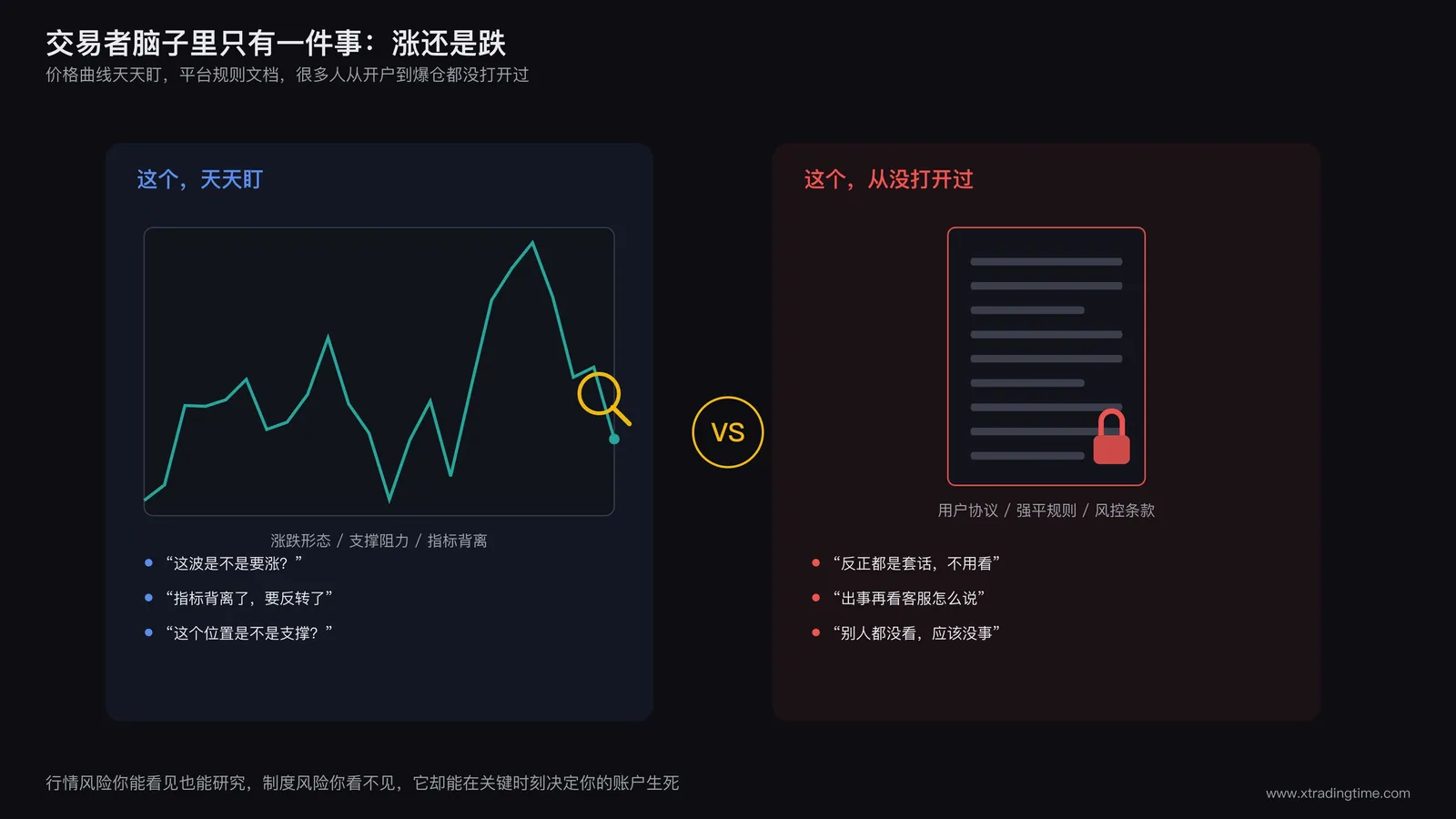 交易者只盯着价格曲线却忽略平台规则文档的对比示意图
