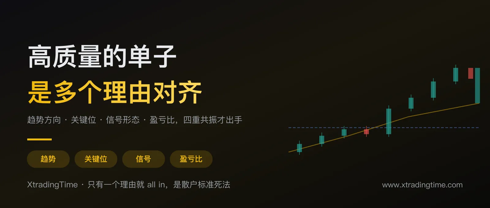 高质量交易的真相：多个理由同时对齐才值得出手，只有一个理由就是低质量