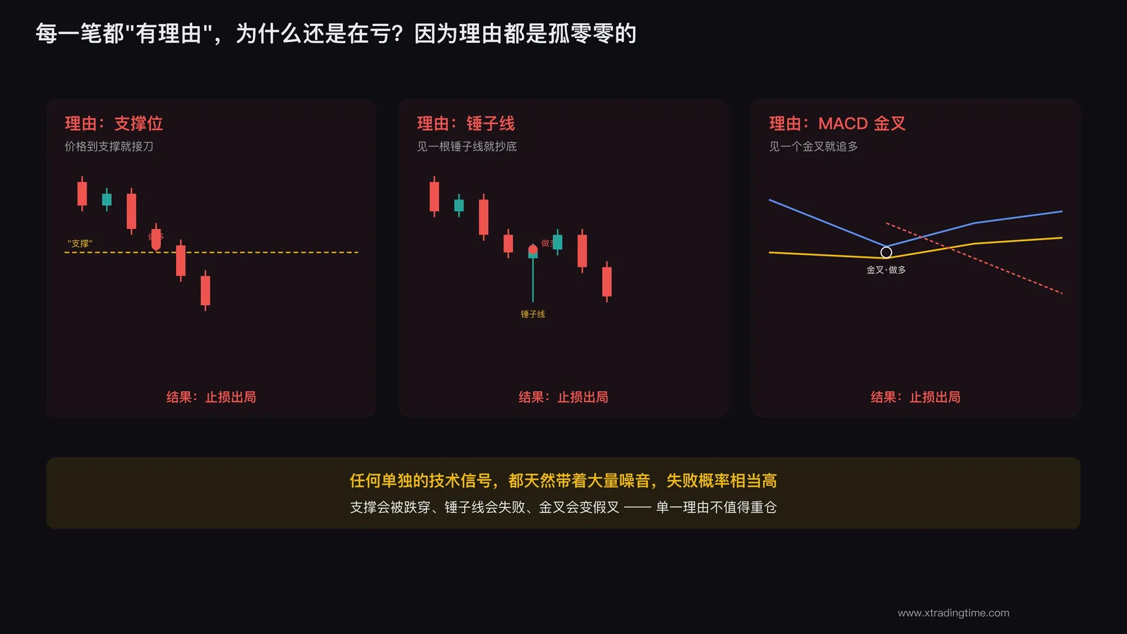 单一理由vs多重对齐