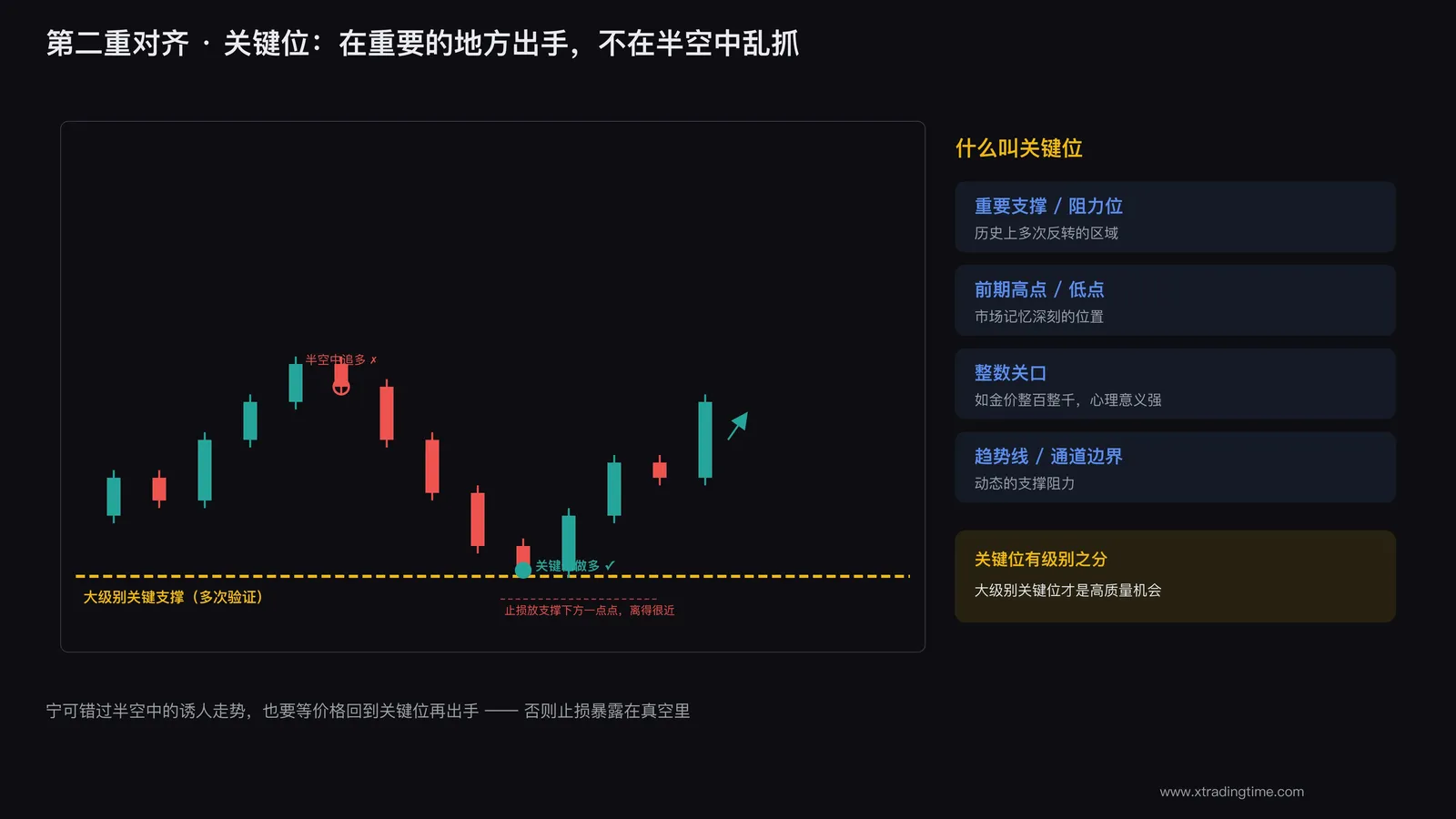 关键位对齐