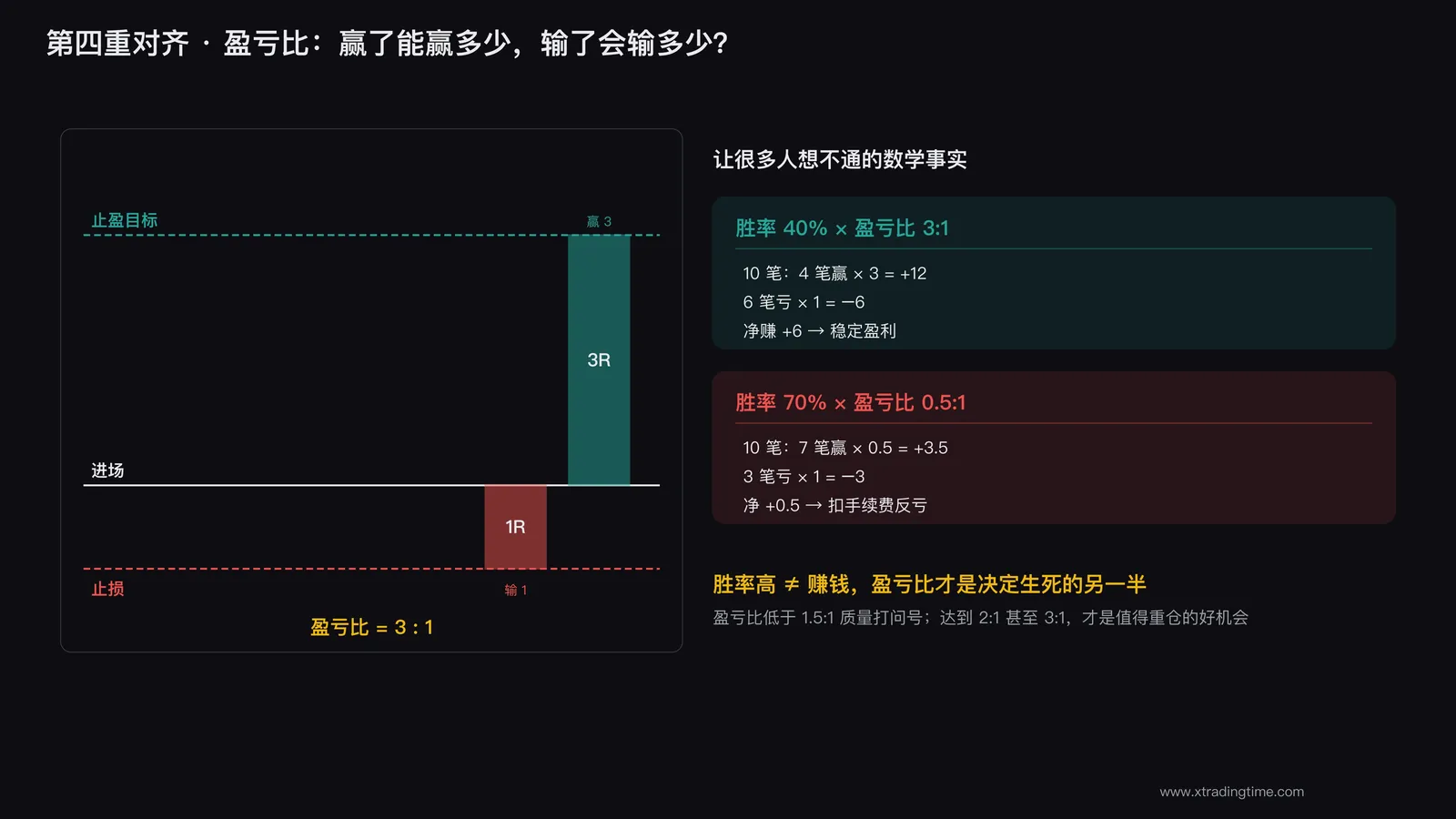 盈亏比对齐