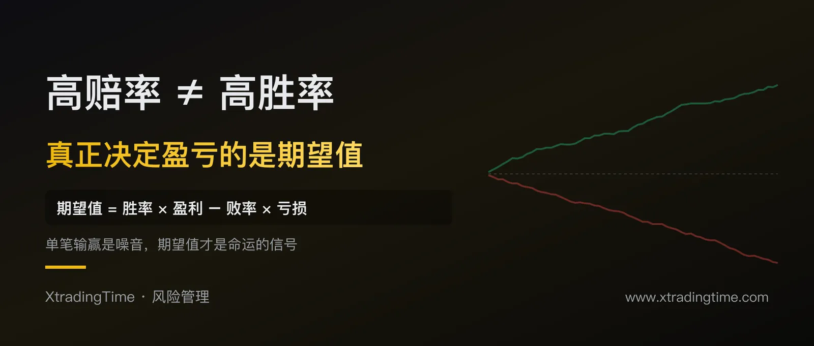 高赔率不等于高胜率：真正决定你赚不赚钱的是期望值
