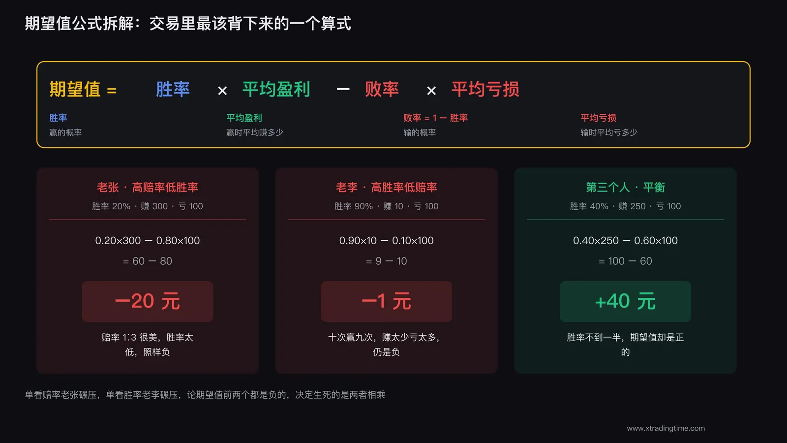 期望值计算公式拆解
