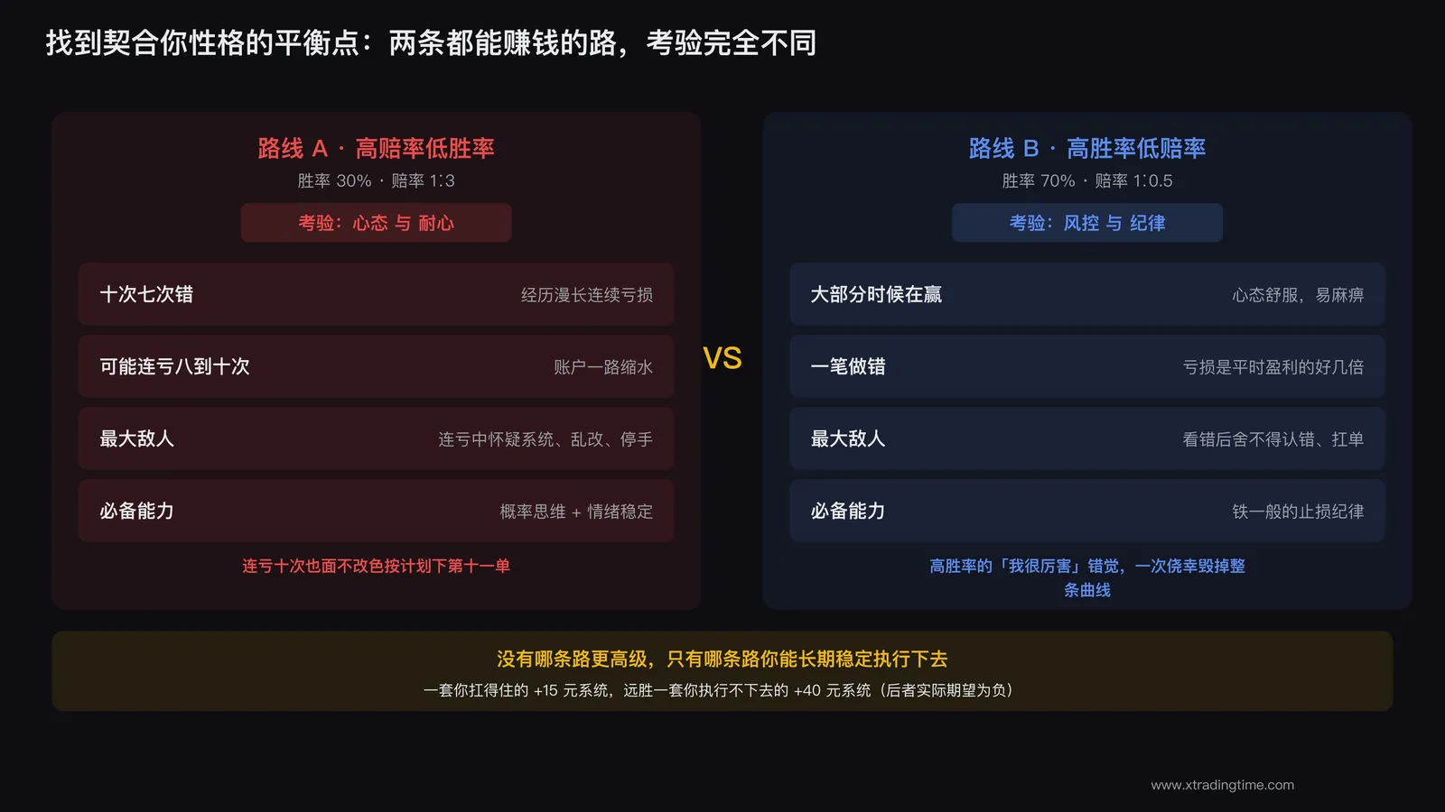 高赔率与高胜率的性格匹配