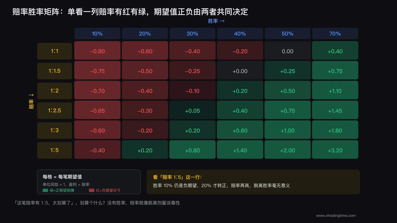 只看单笔赔率不看胜率的陷阱