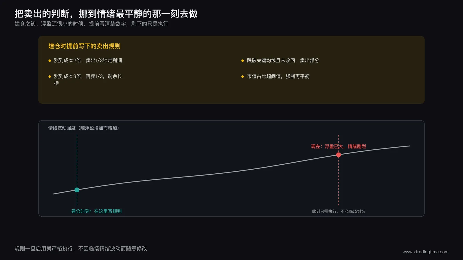 在没有仓位压力时提前写下卖出条件