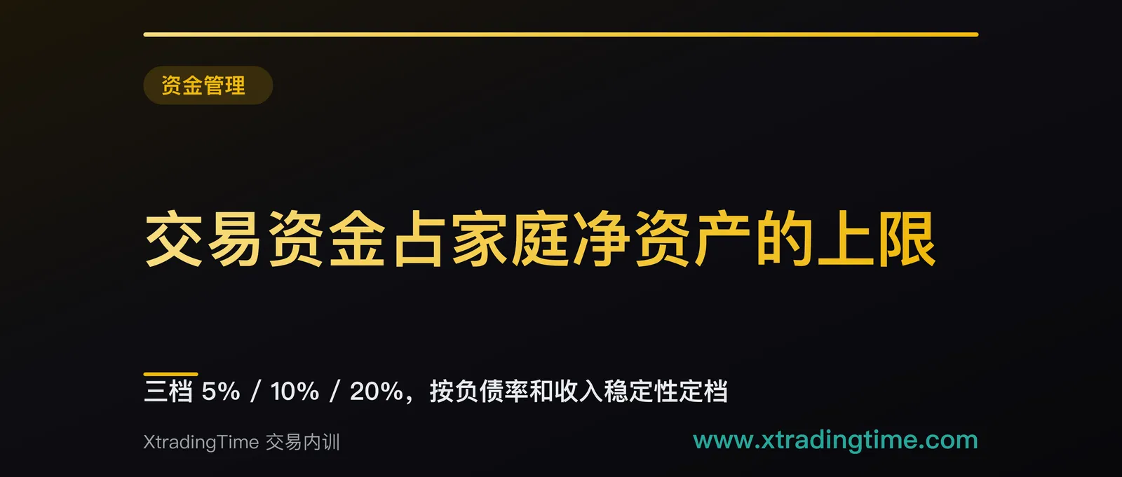 交易资金占家庭净资产的上限：三档 5% / 10% / 20%，按负债率和收入稳定性定档
