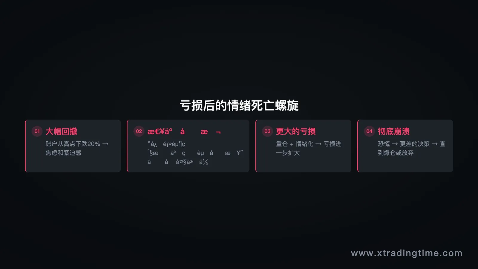 图4：亏损后的情绪决策恶性循环