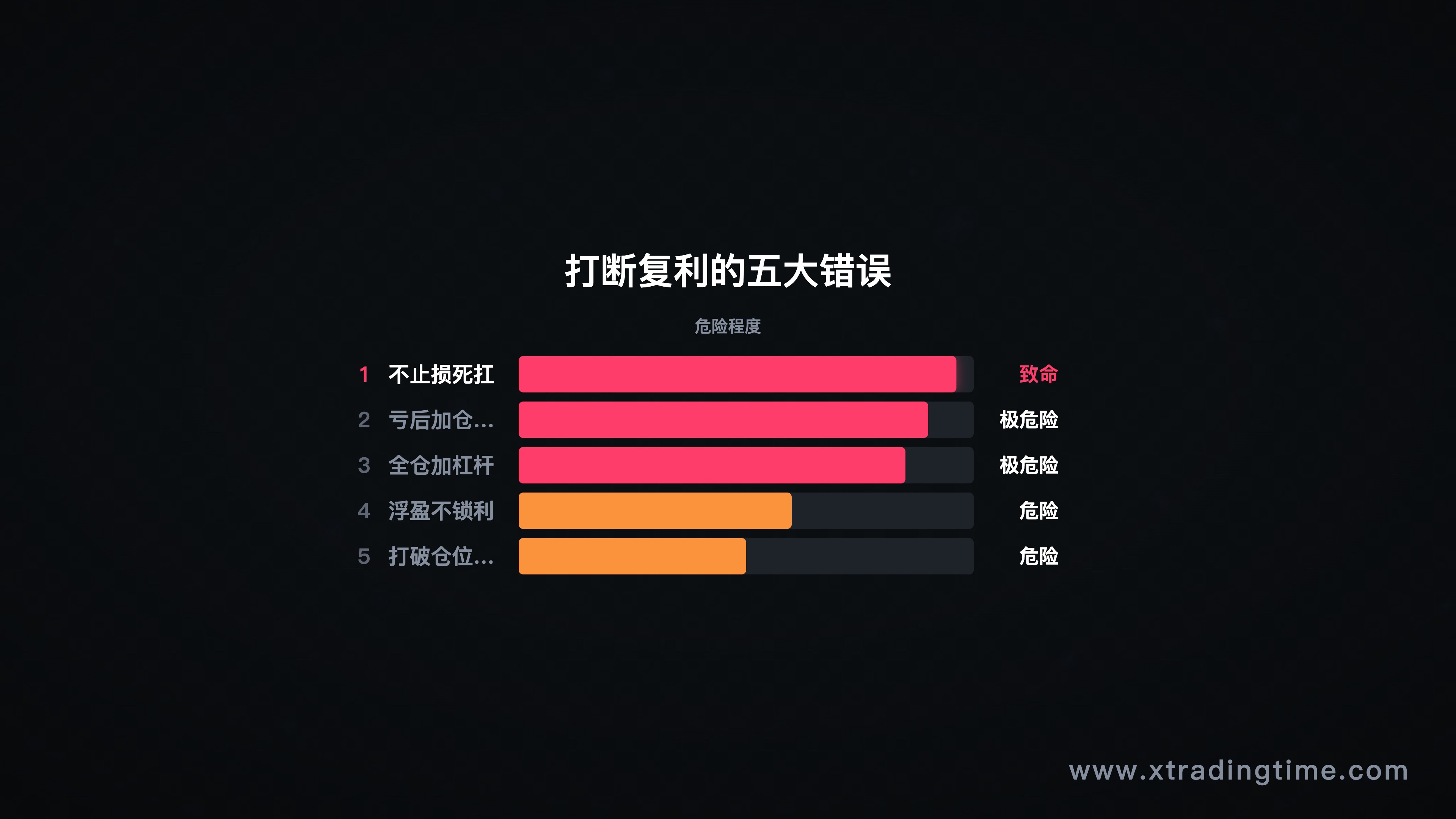 图6：5个打断复利的大错误清单