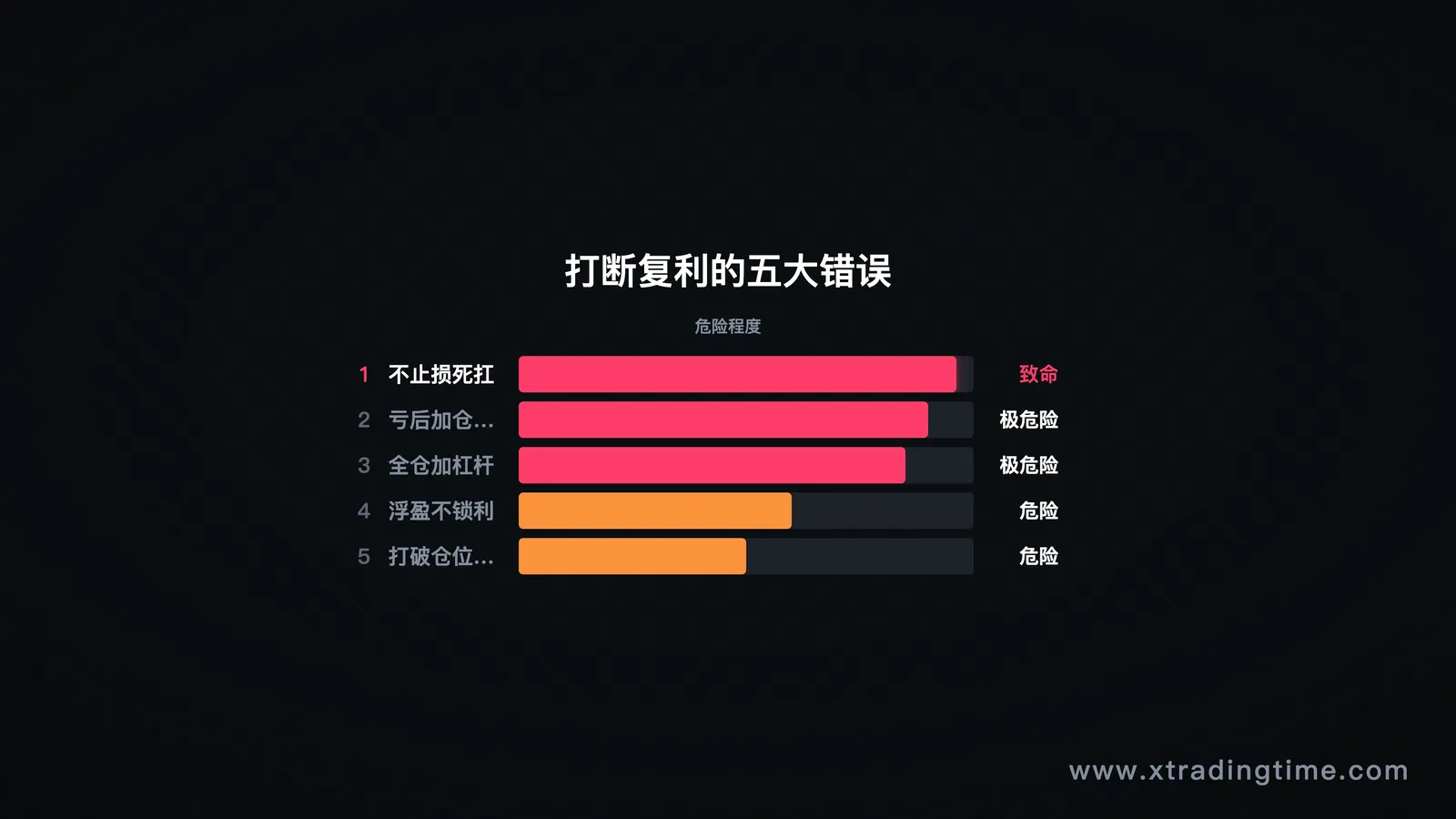 图6：5个打断复利的大错误清单