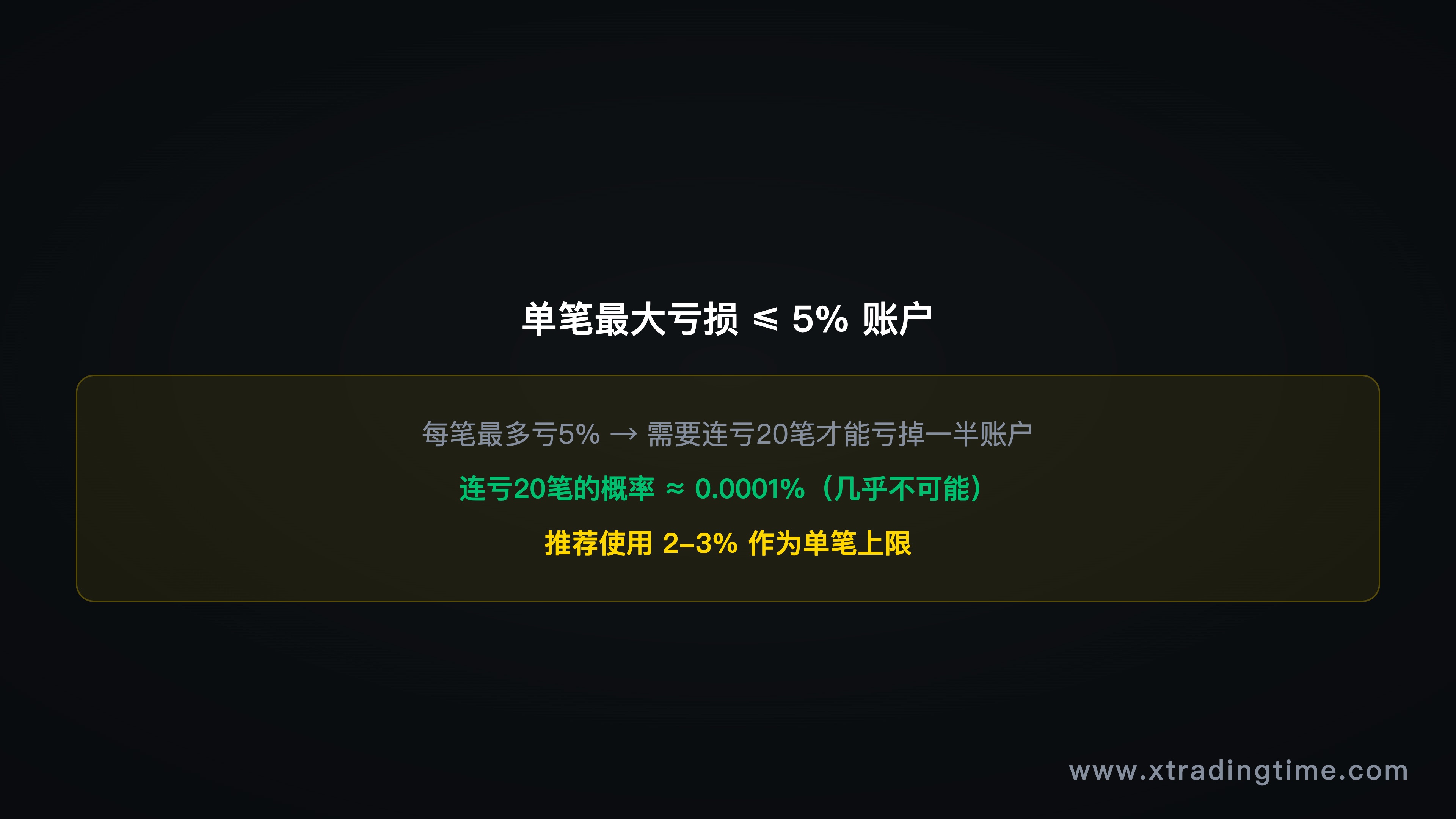 图7：最大允许损失框架——账户保护线