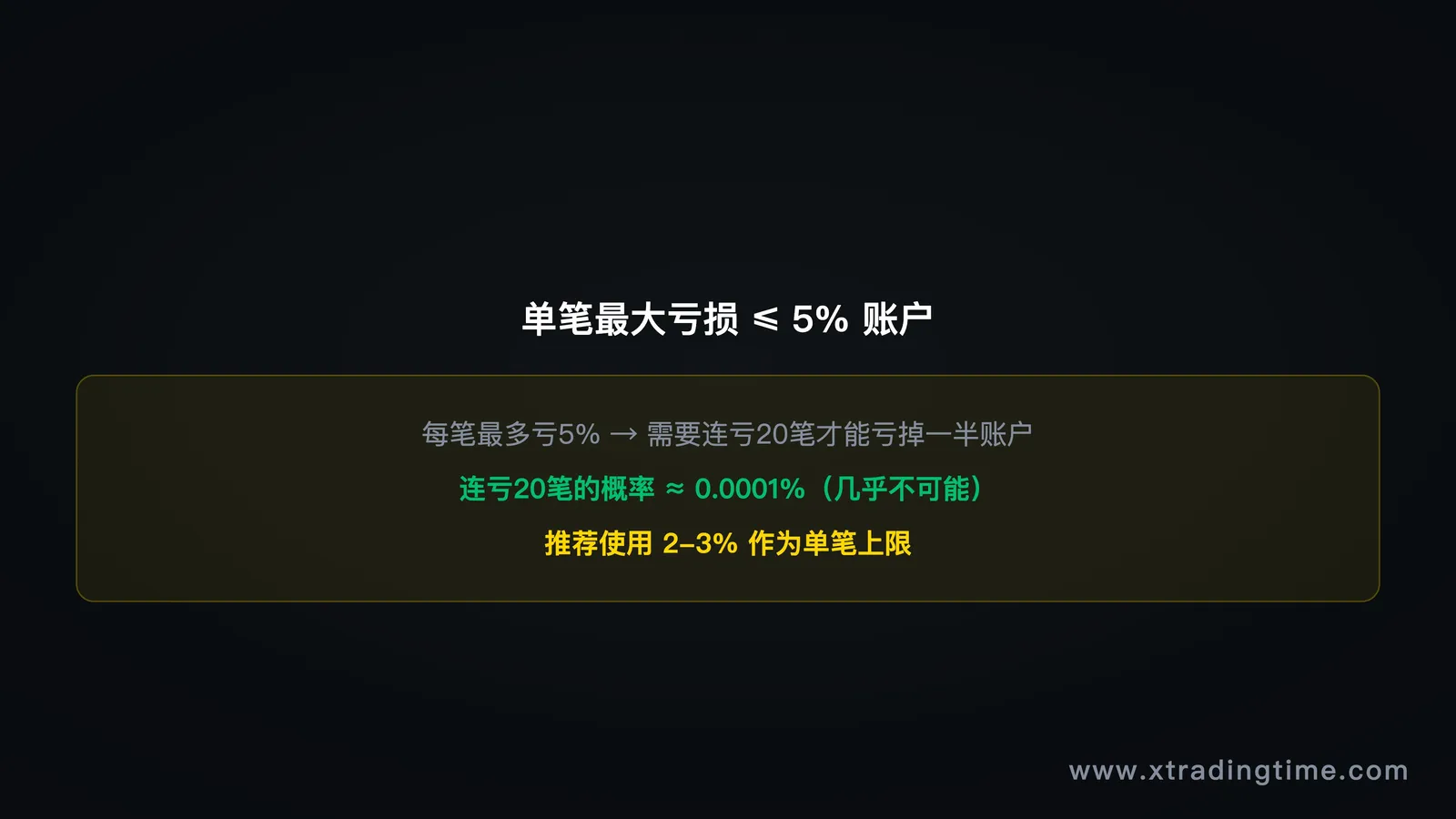 图7：最大允许损失框架，账户保护线