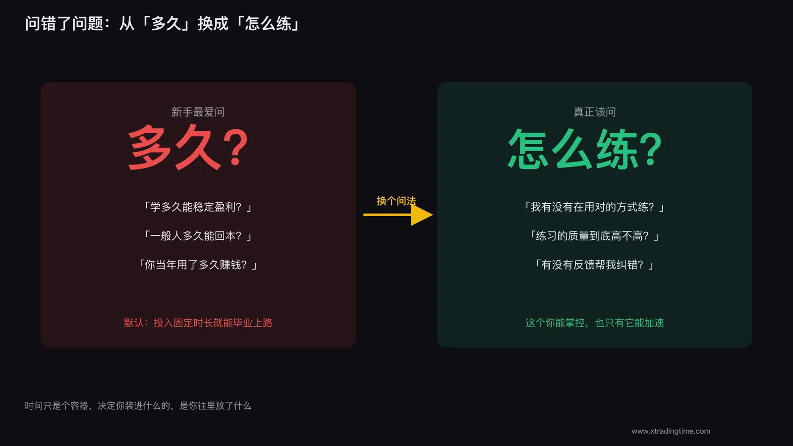 新手最爱问交易多久能稳定盈利