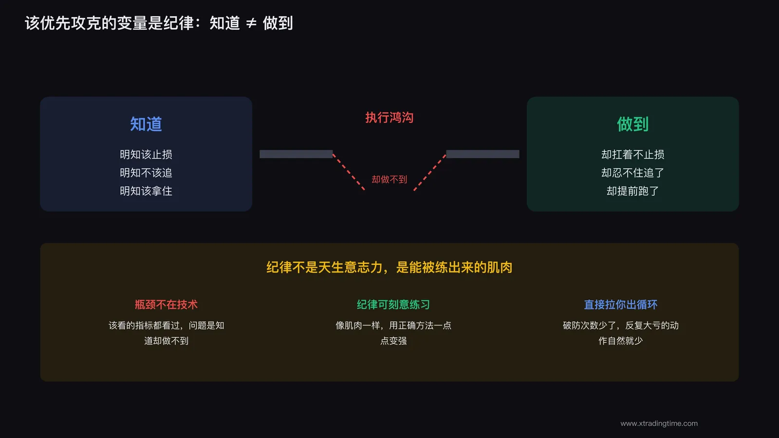 纪律是稳定盈利最该先练的能力