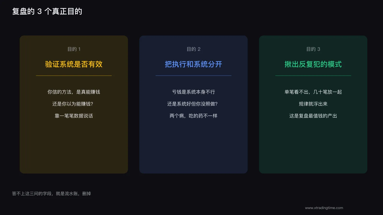 复盘的三个真正目的