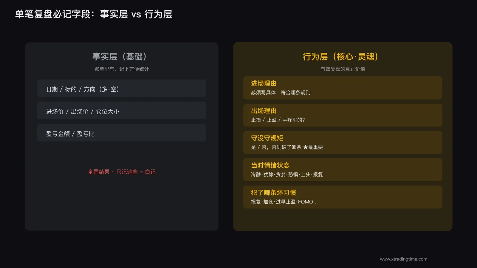 单笔交易复盘必记的字段清单
