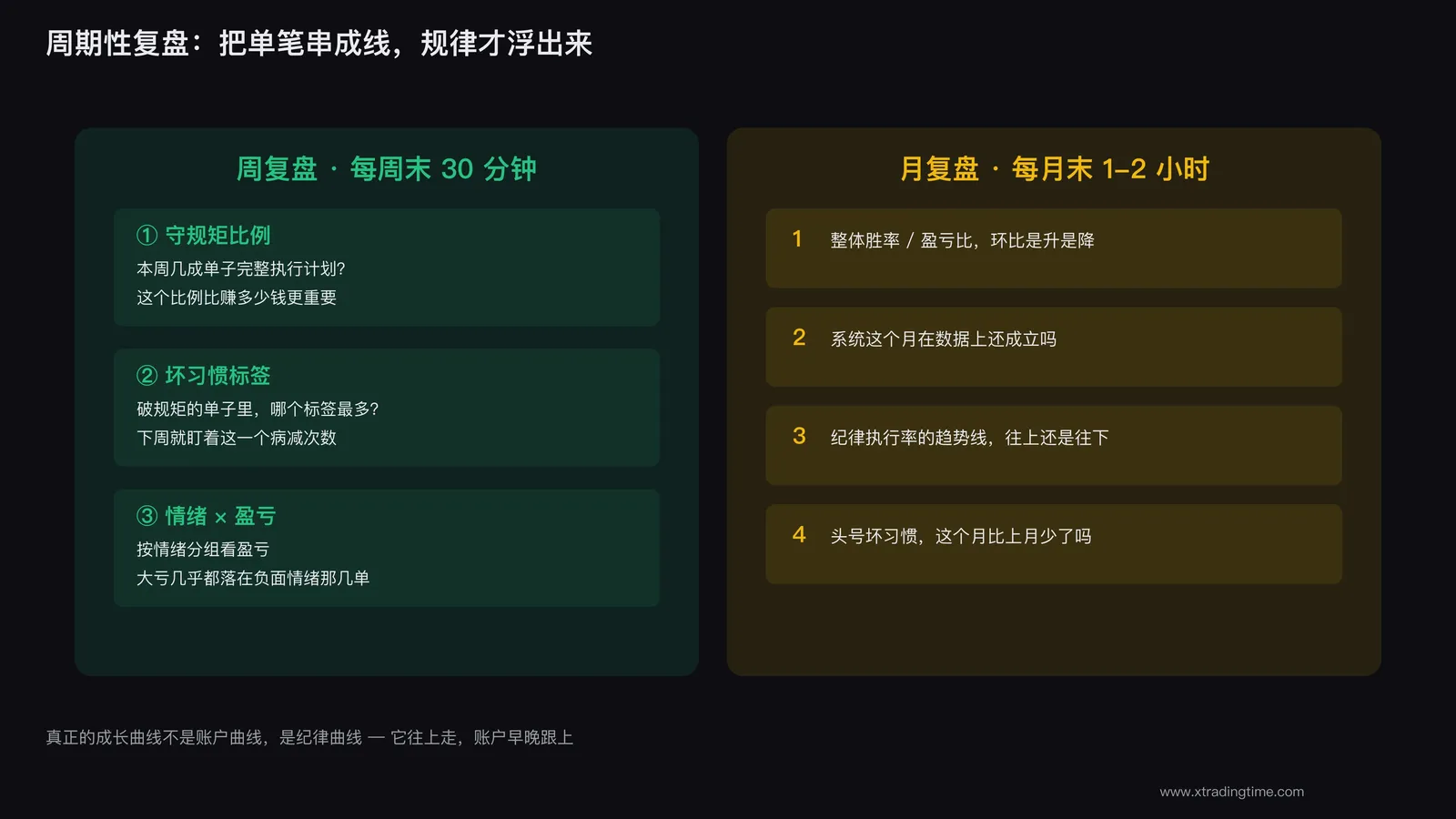 周复盘月复盘看什么