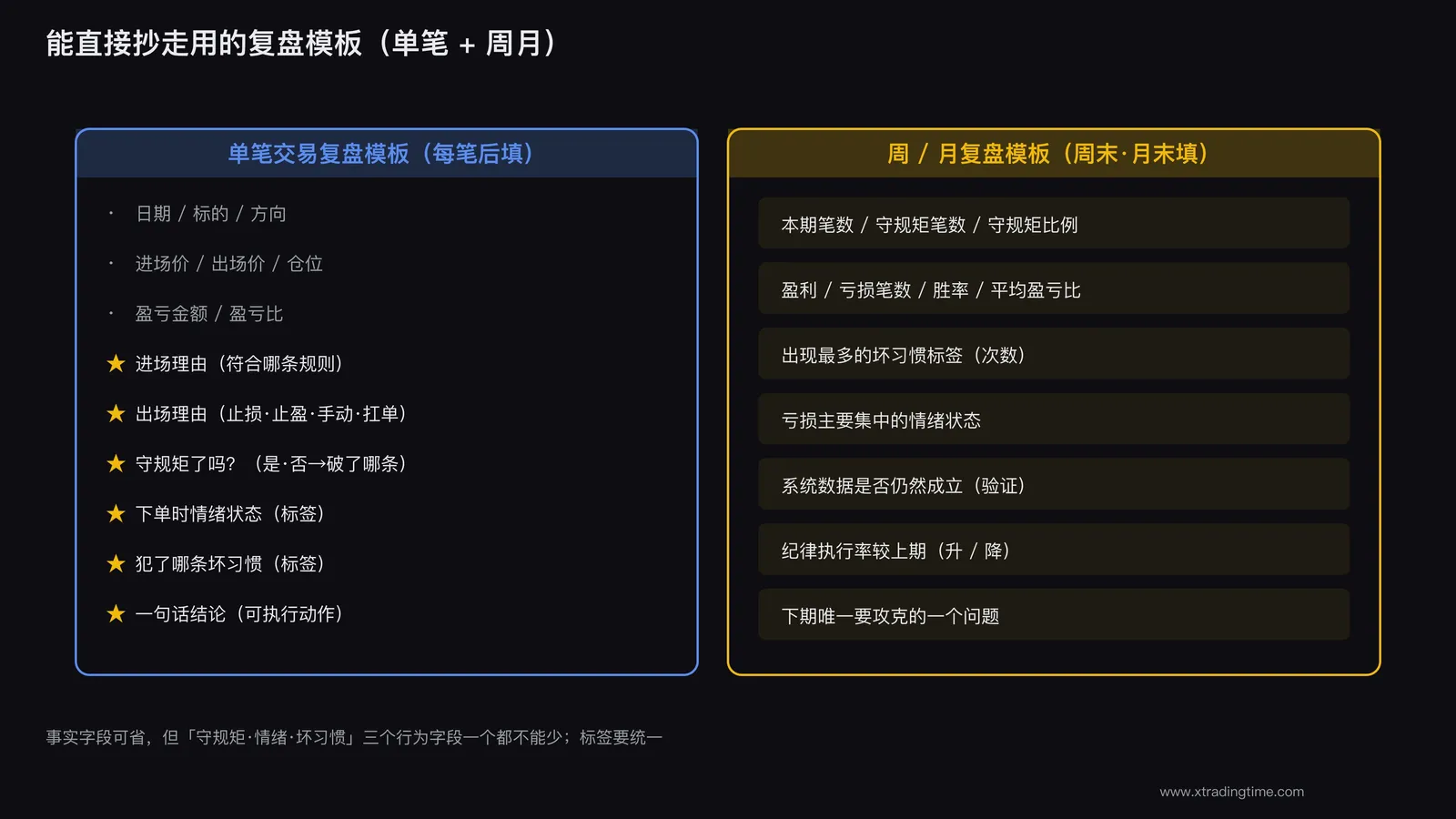 可直接复用的交易复盘模板