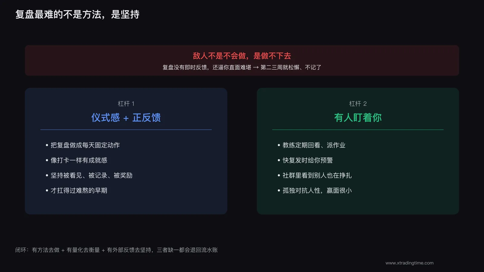 复盘需要外部反馈和同伴