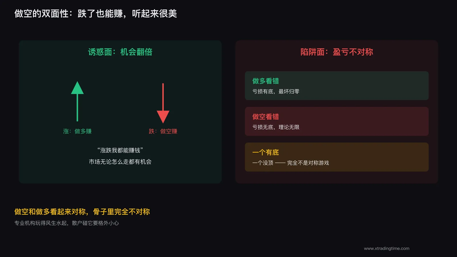 做空的双面性