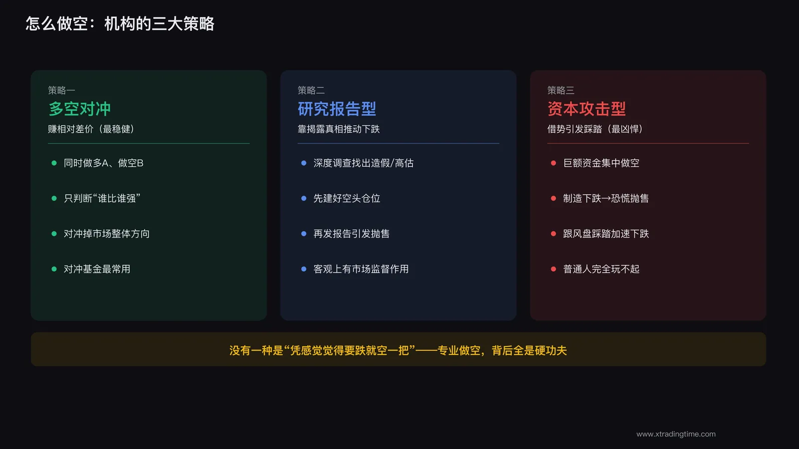 三大做空策略