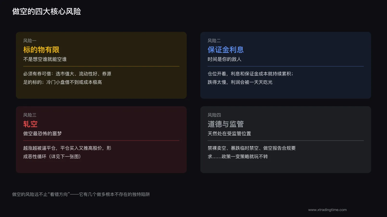 做空的四大风险