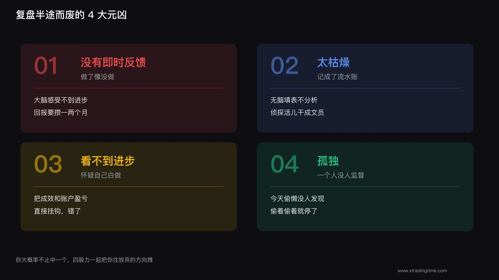 图2:复盘半途而废的4大元凶