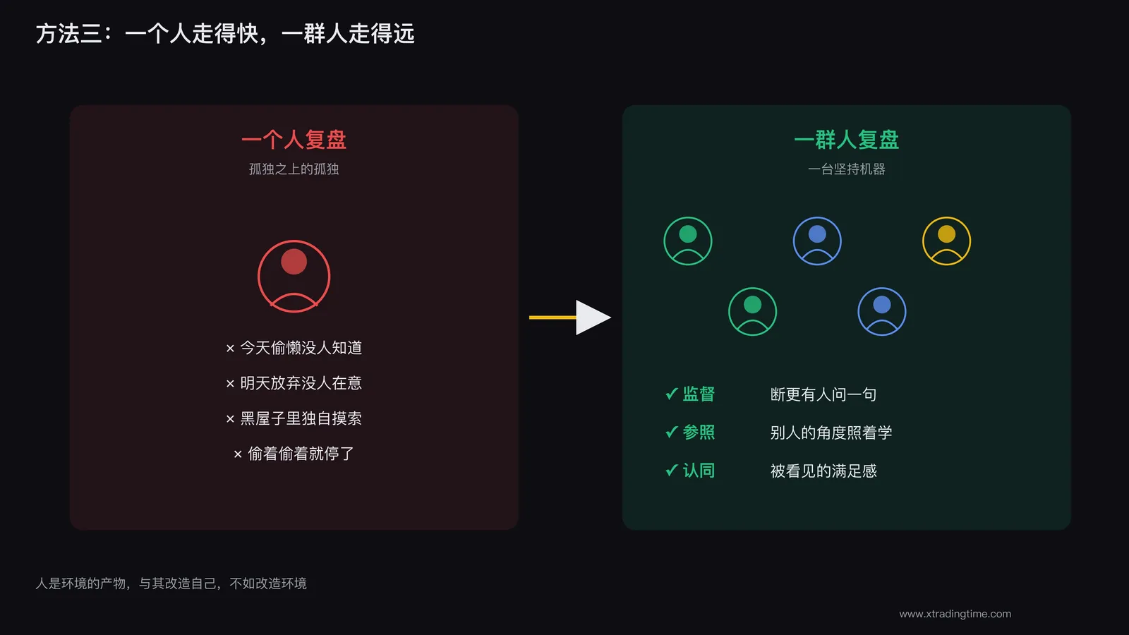 图5:一个人复盘 vs 一群人互相督促复盘