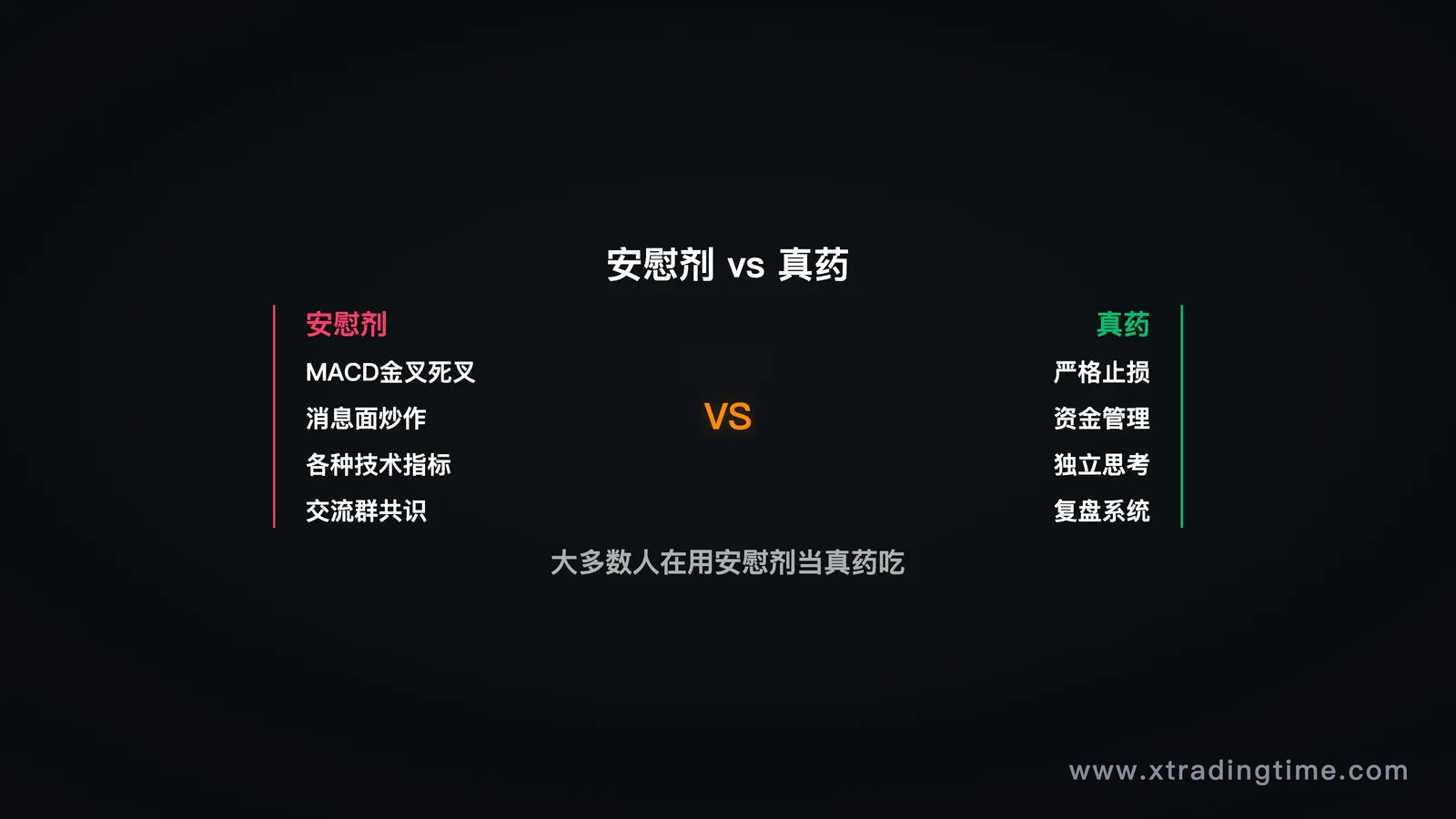 安慰剂vs真药