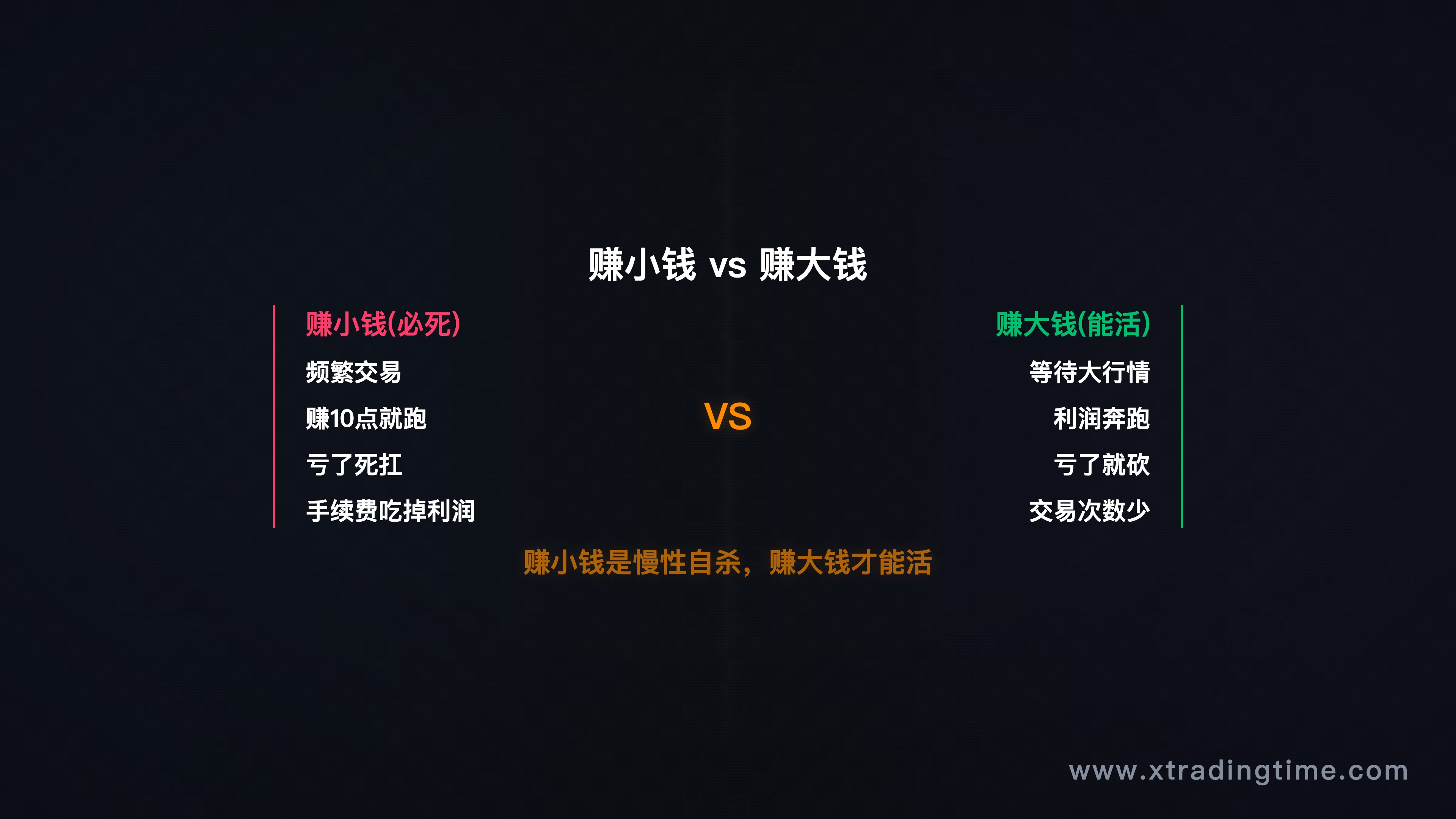 赚小钱vs赚大钱