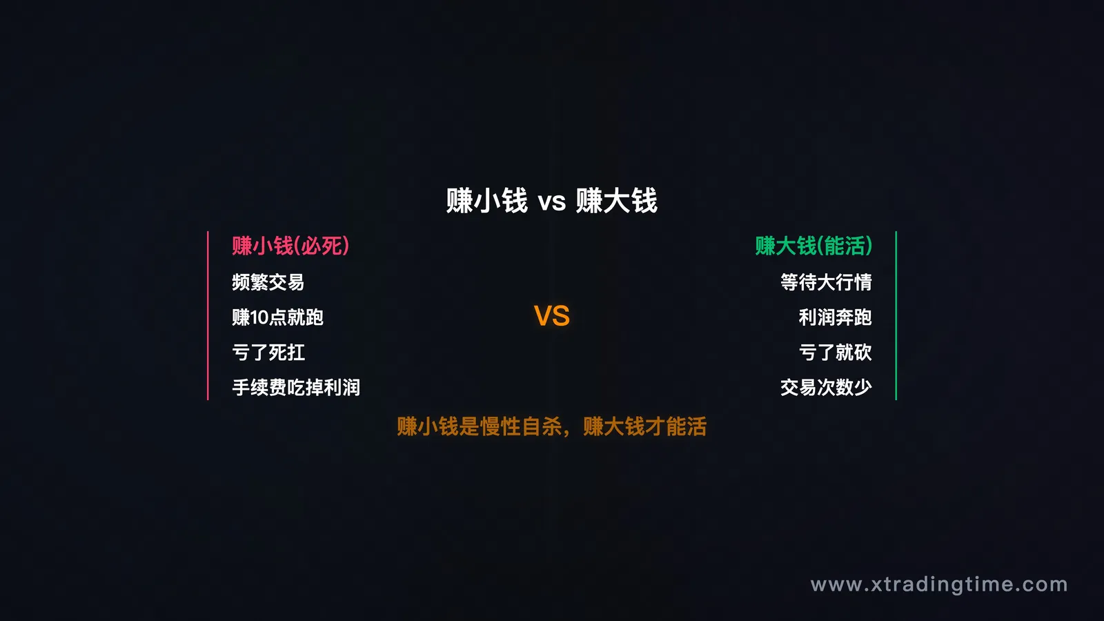 赚小钱vs赚大钱