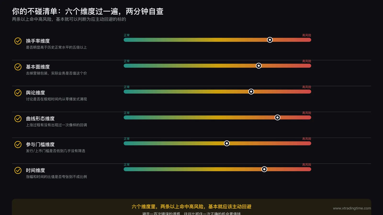不碰清单检查表示意图