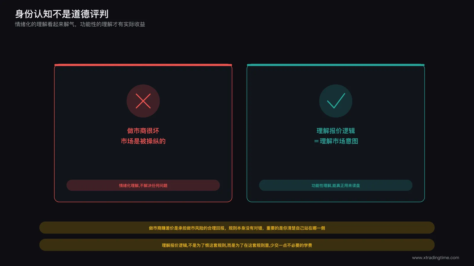常见认知误区对比图,左侧情绪化的做市商很坏的标语被打叉,右侧理性的理解报价逻辑等于理解市场意图的标语被打勾