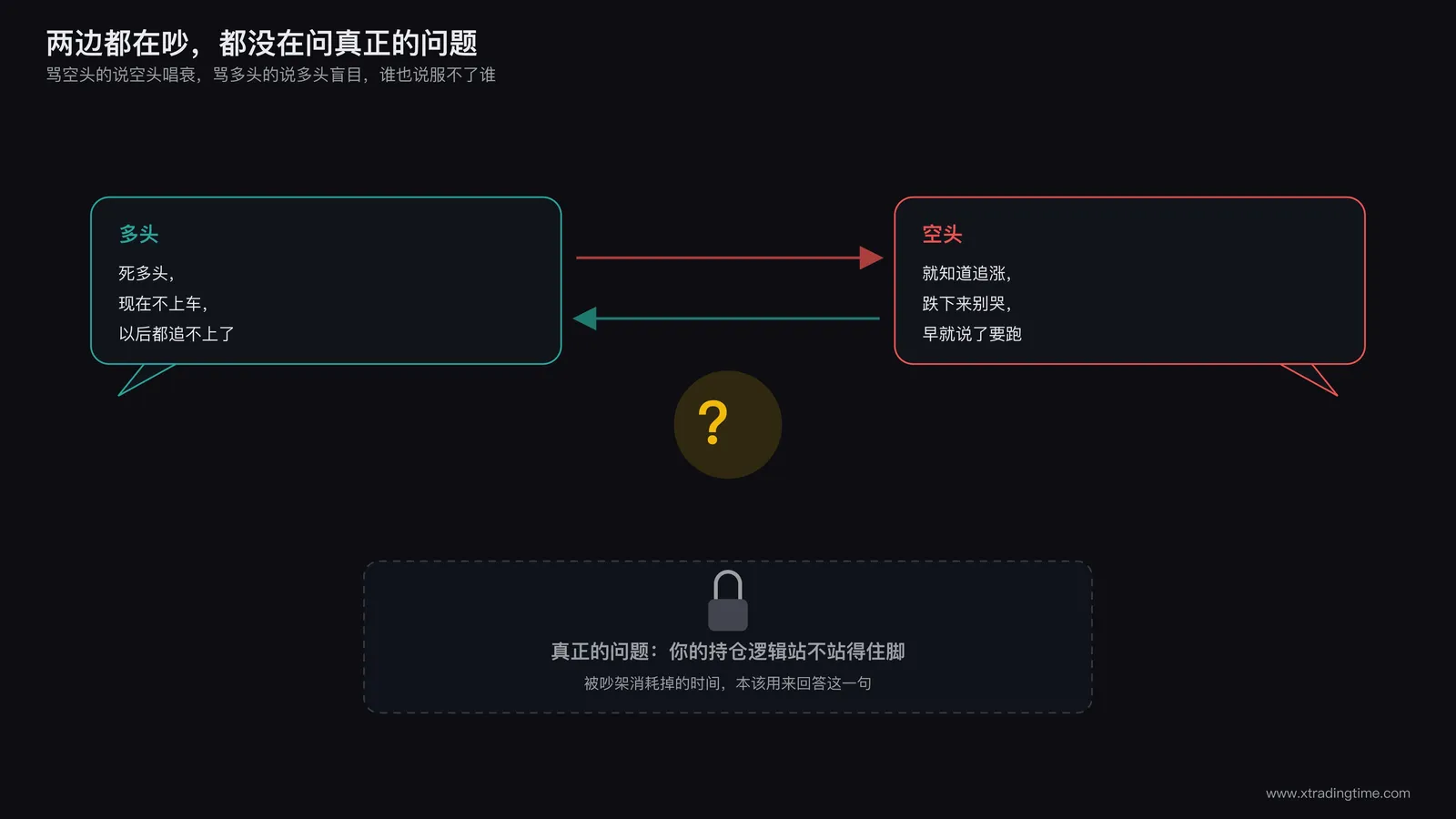 两个交易者在评论区互相指责的对比插画，中间浮现问号，象征争论多空对错回避了更本质的博弈结构问题