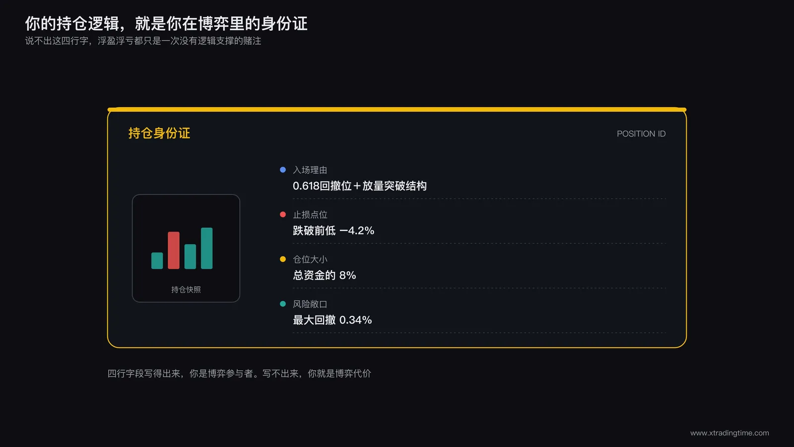 一份完整的交易记录表格，包含入场理由止损点位仓位大小和风险敞口四栏，象征清晰持仓逻辑是交易者身份的证明