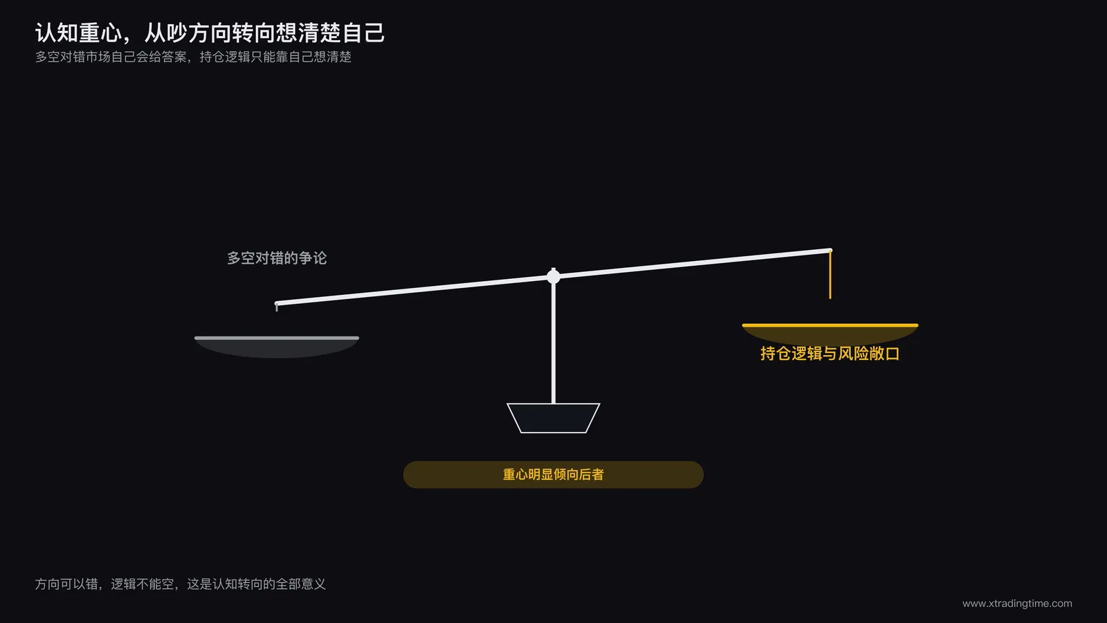 天平的一端是多空对错的争论标签，另一端是清晰的持仓逻辑与风险敞口标签，天平明显倾向后者，象征认知重心的转移