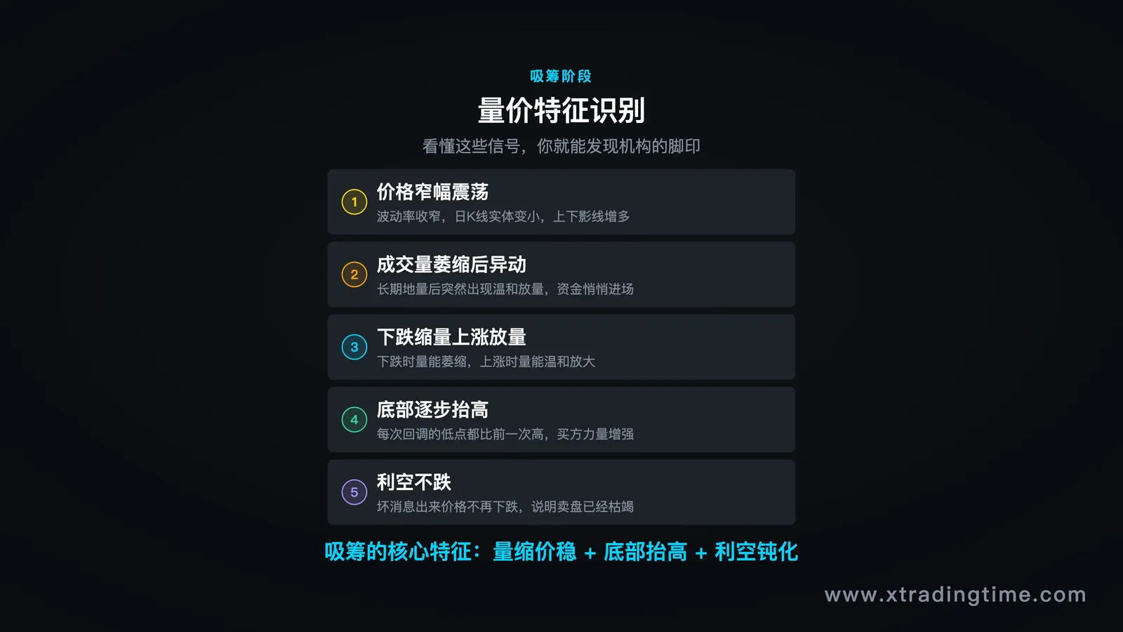 吸筹阶段量价特征