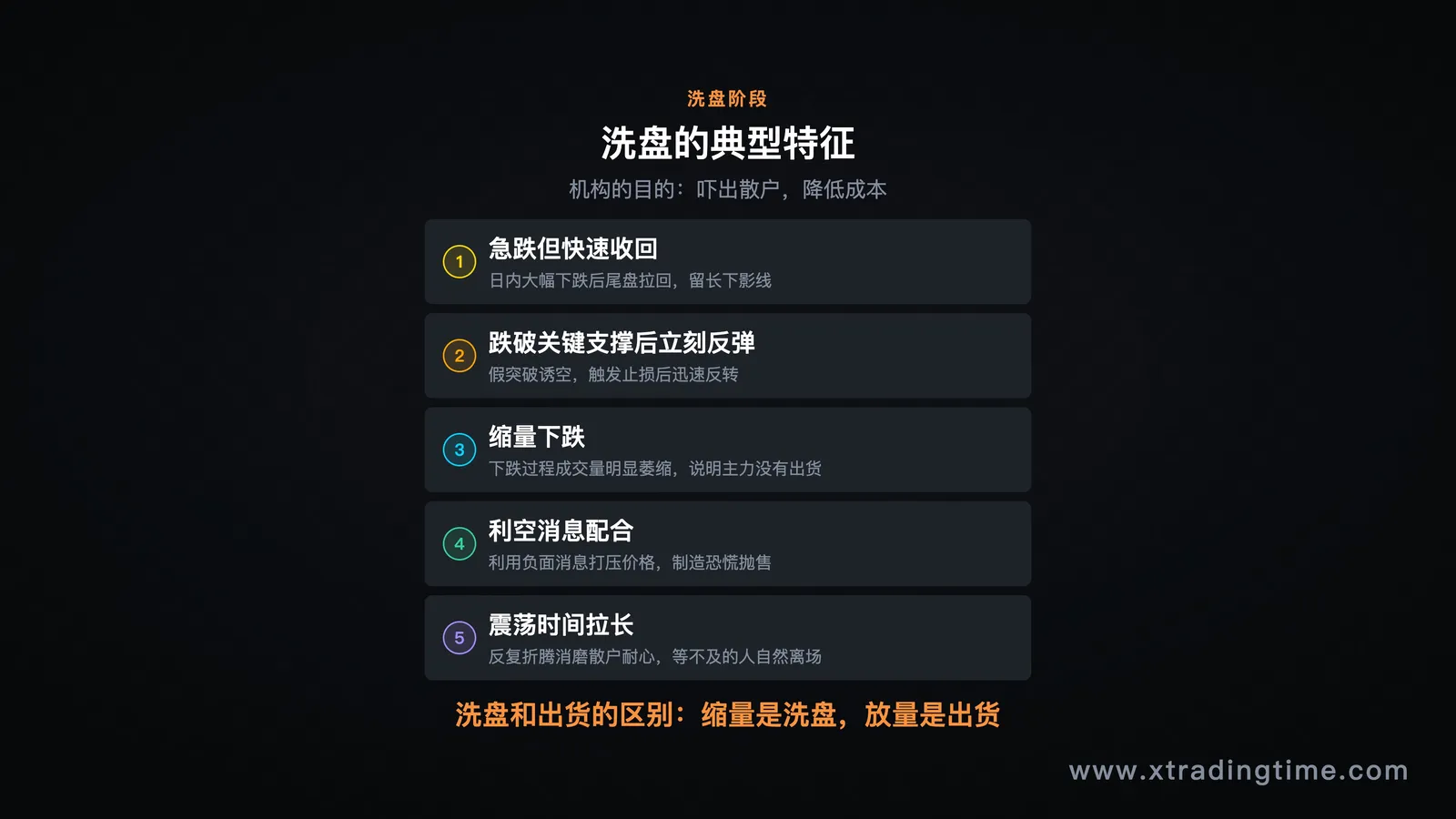 洗盘阶段特征