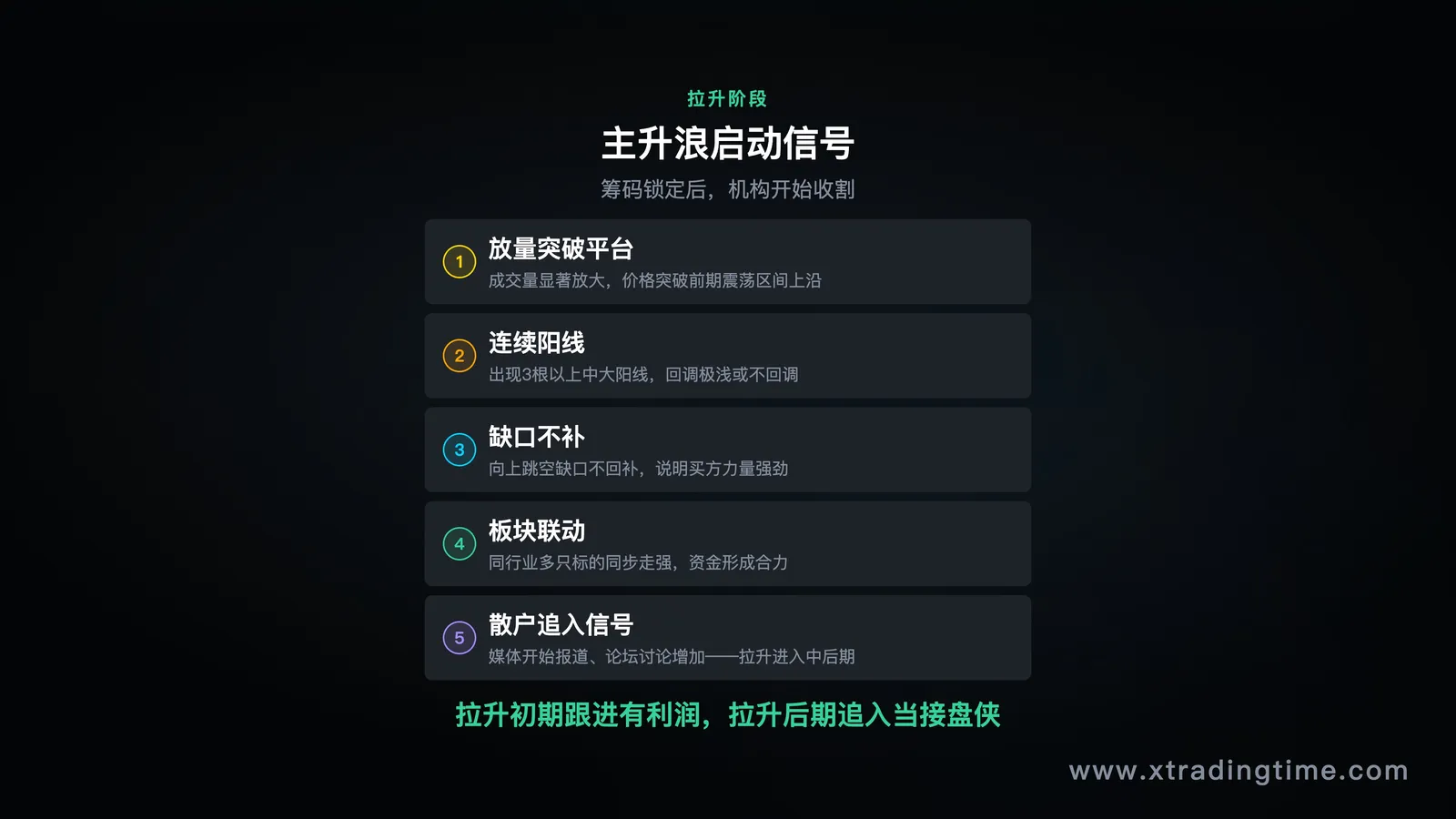 拉升阶段特征