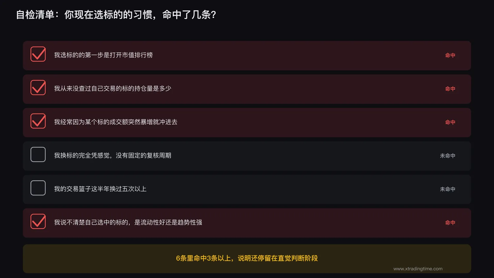 交易者对照打分法自检清单逐项打勾的示意图
