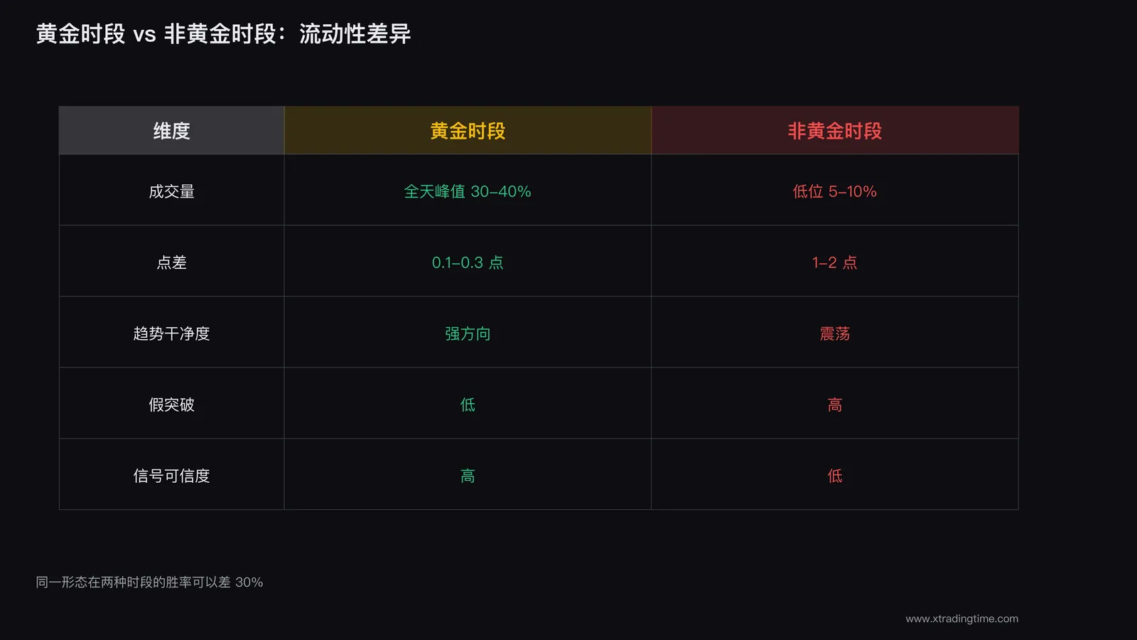 黄金时段流动性逻辑