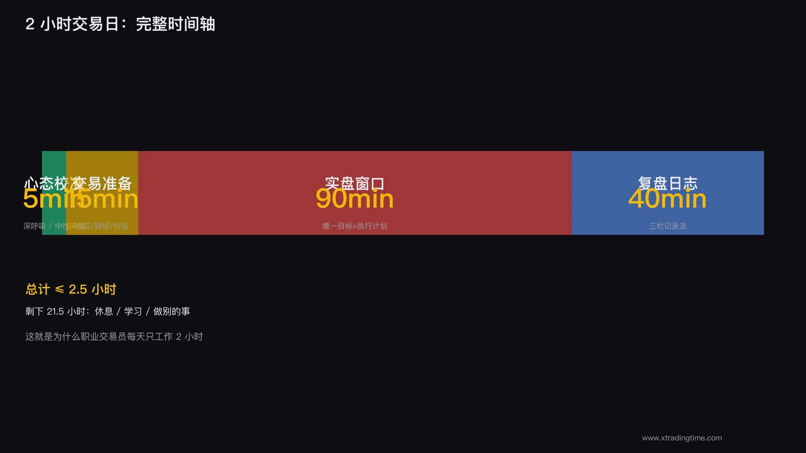 2小时交易日时间轴