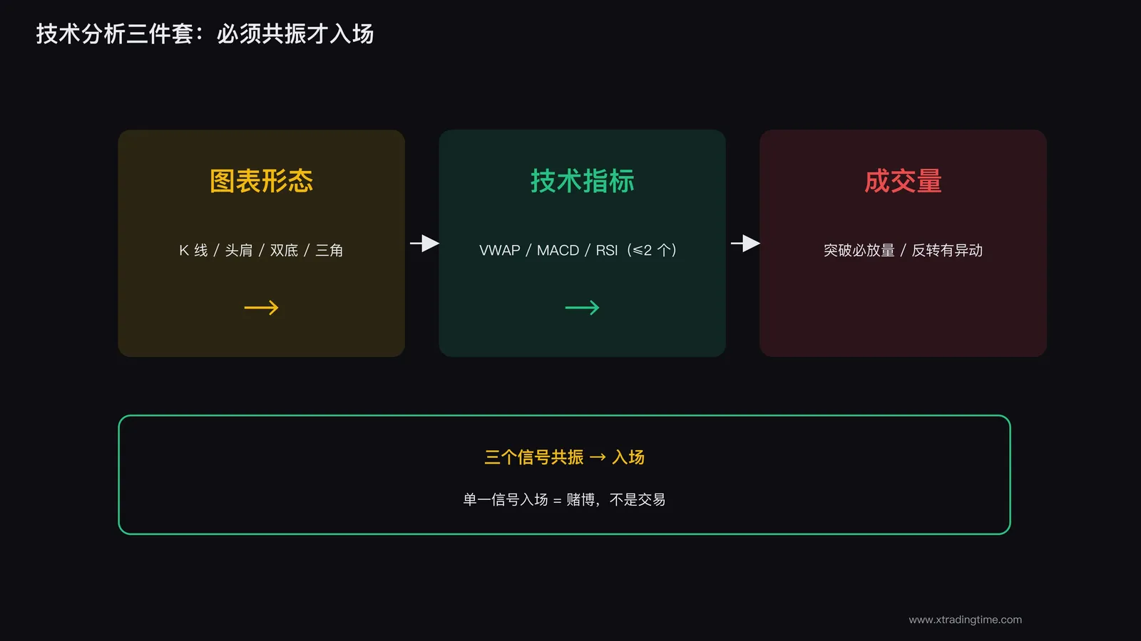 技术分析三件套