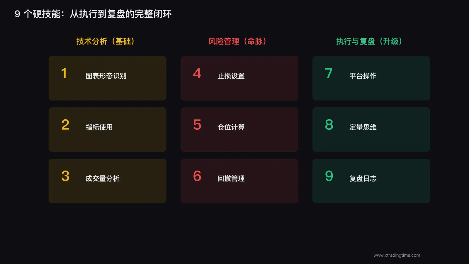 执行与复盘框架
