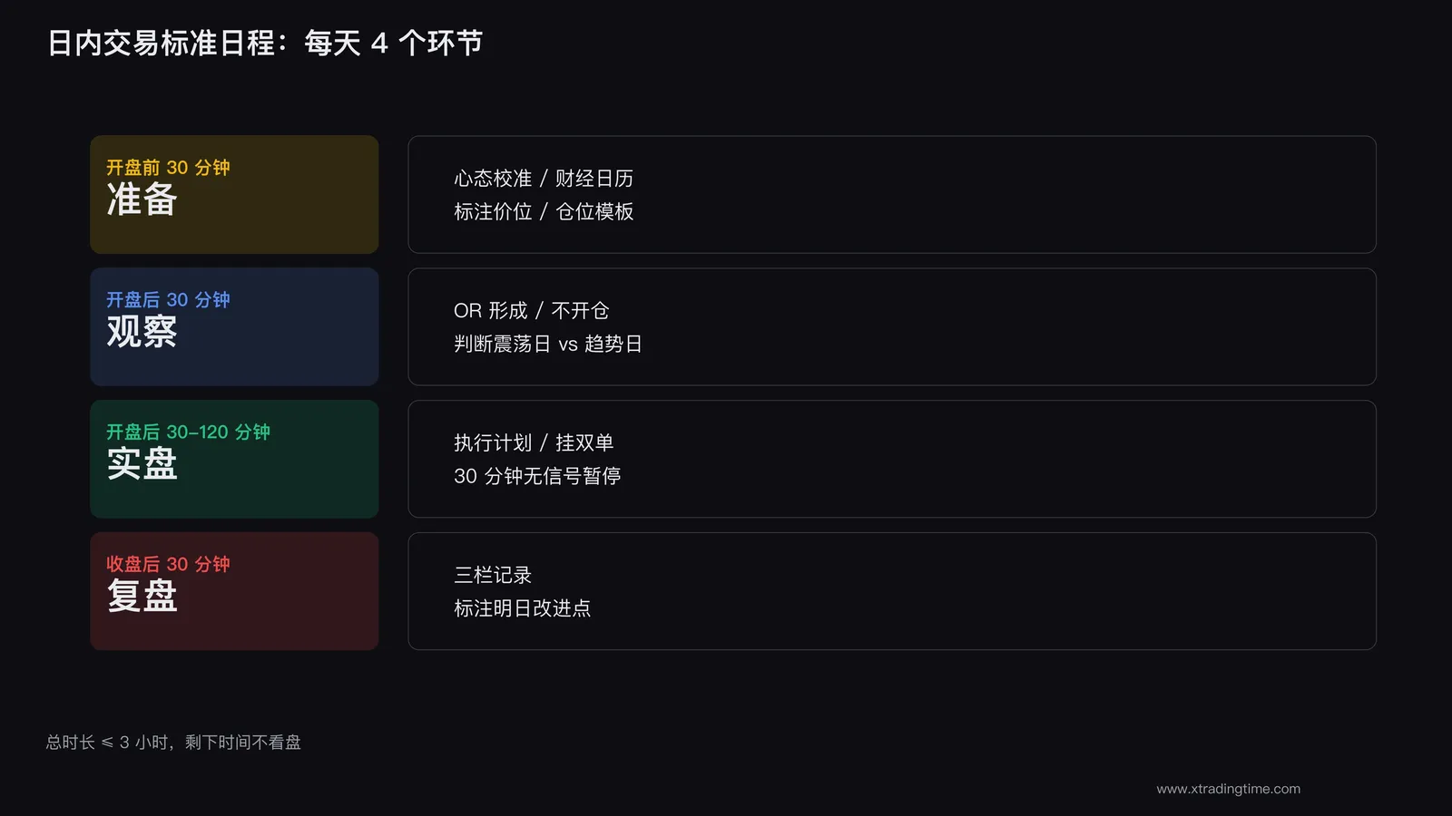 日内交易标准日程