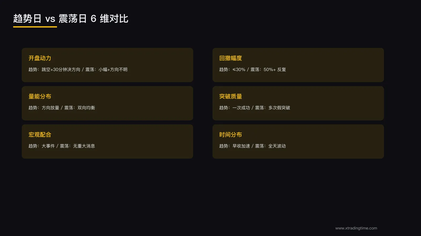 6 维对比