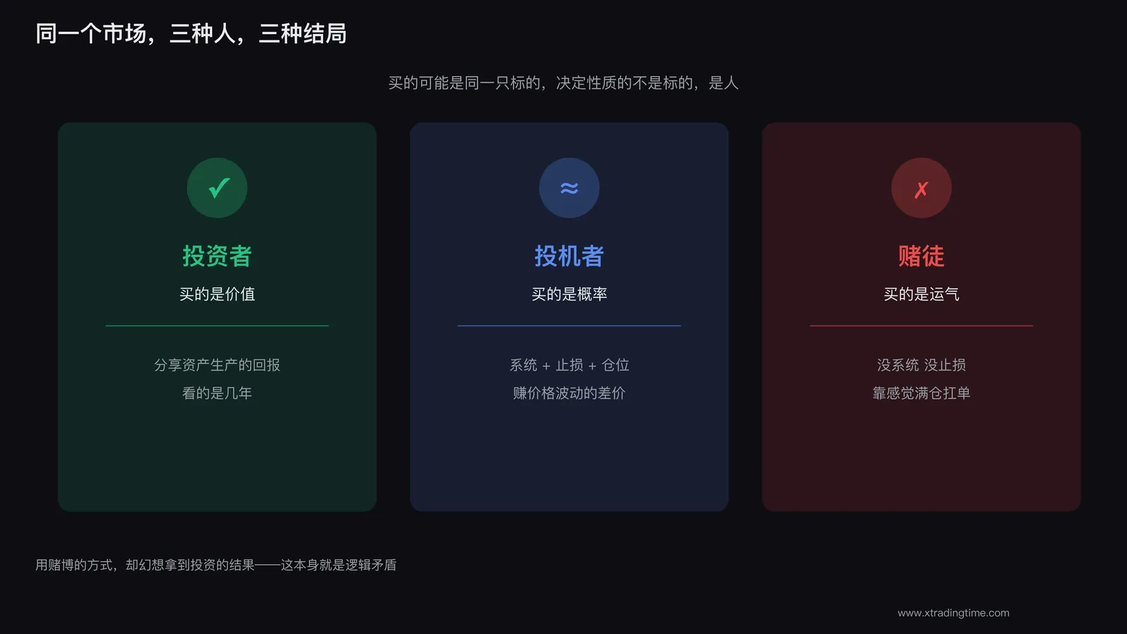 三种人站在同一个市场前