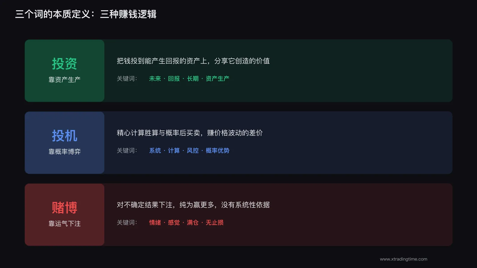 投资投机赌博三层定义