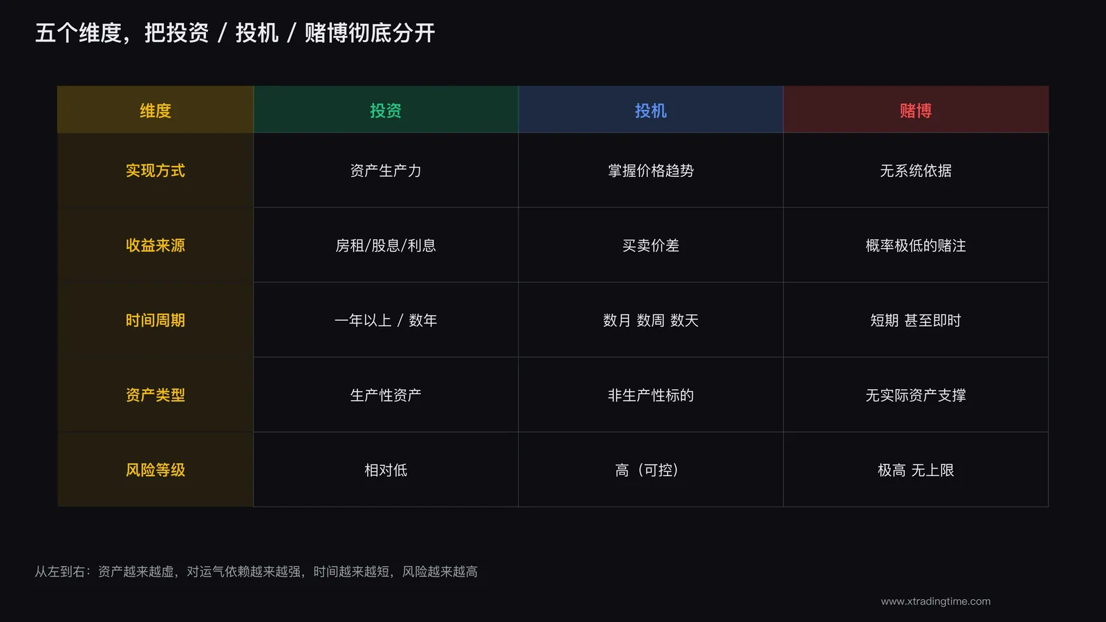 五维度对照表